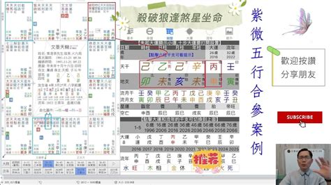 蔡添逸收費|蔡添逸國際紫微八字風水權威 